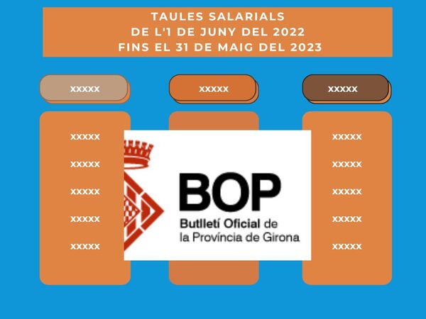 Publicació al BOP de les Taules Salarials